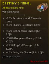 lvl 80 Ring/+4.2%Critical strike chance +33%Overpower Damage +15.5%Physical Damage +6%Lucky Hit Chance/a+